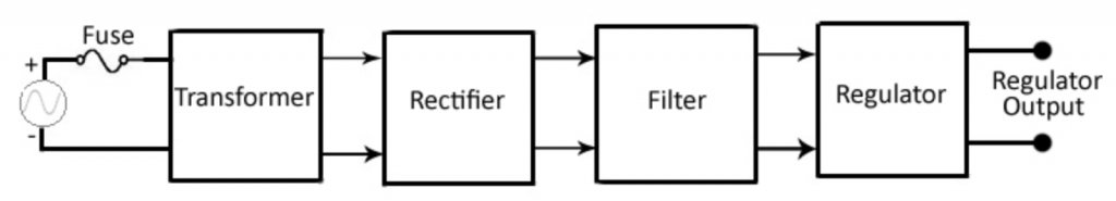 Linear Power Supplies for Audiophiles - Getting Closer to Live - Audio ...