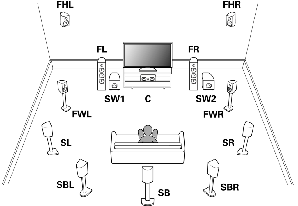 13.2 cheap speaker setup